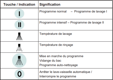 Sélectionner le programme adéquat
